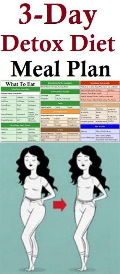 Easy To Follow 3 Day Detox Diet Plan Ideal Shape Body Fastmetabolism