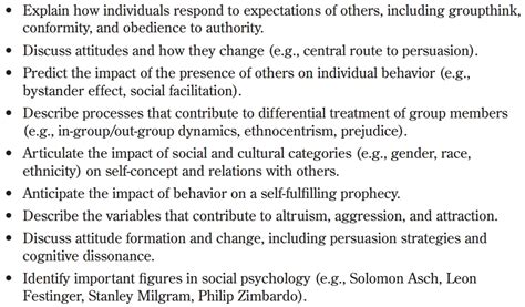 Ap Psychology Ahs 8 1 Social Psych