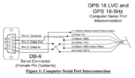 garmin gpsx lvc wiring diagram