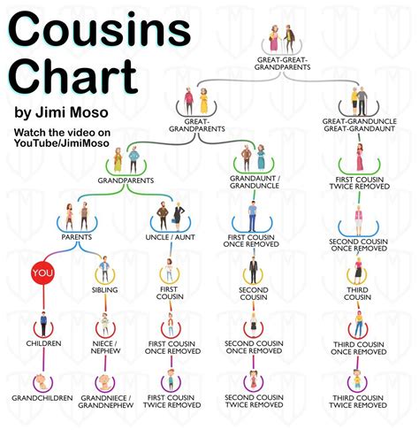 view  cousin chart explained marivalkiria