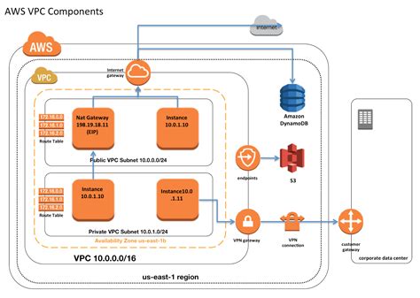 Aws Vpc Nat Nat Gateway Hot Sex Picture