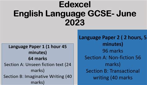 edexcel english language gcse   infographics teaching resources