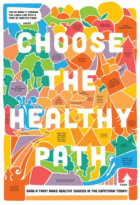 healthy choices poster healthy chicken nuggets prezi