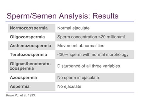 The Semen Analysis “sperm Test” Reproductive Medicine