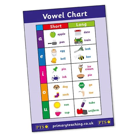 vowel chart poster  long  short vowel sounds