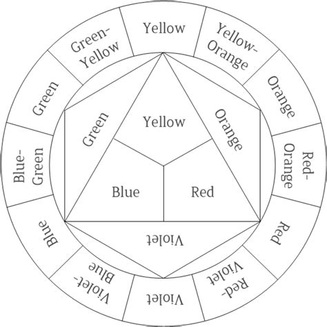 basic color wheel printable