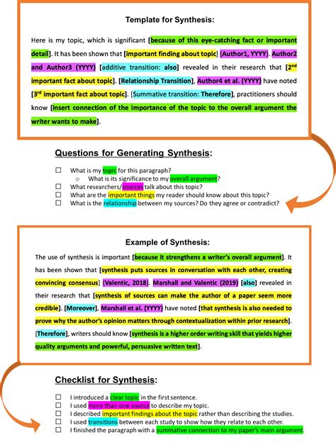 synthesis  paper  synthesis matrix  literature review personal learning