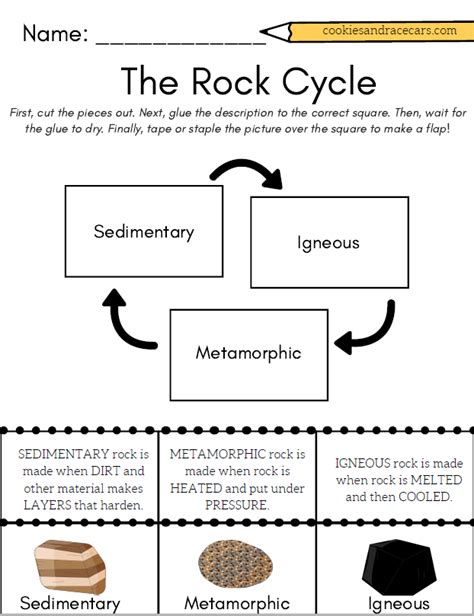rock cycle worksheet worksheet