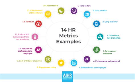 hr blog  hr managers including thought leadership  hr