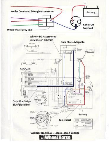 hp kohler engine ignition wiring diagram wiring diagram  schematic