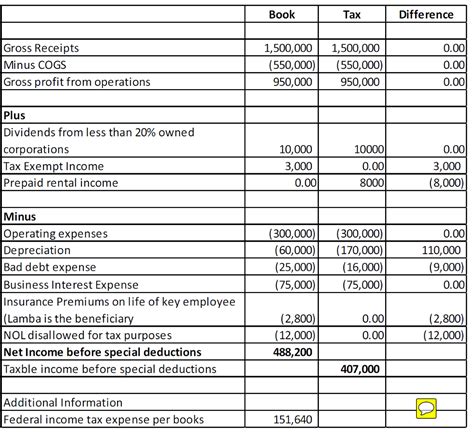 determine tax liability taxestalknet