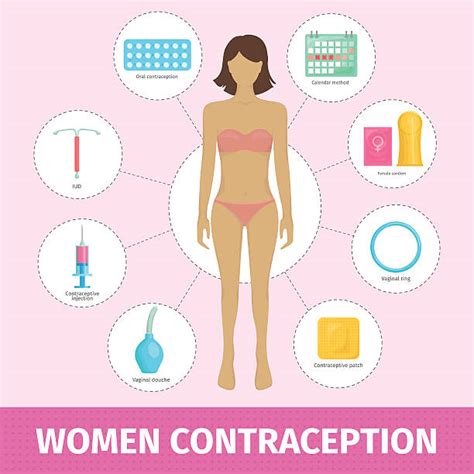 iud birth control device illustrations royalty free vector graphics