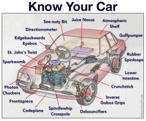 car infographic automotive mechanic automotive repair