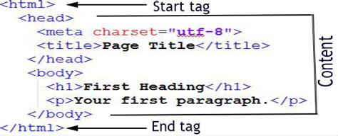 html tag attributes related keywords suggestions html tag