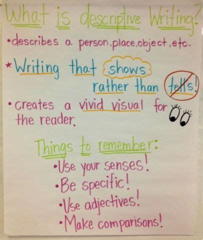descriptive writing  remember descriptive writing