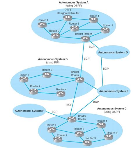 routing data communications  networking
