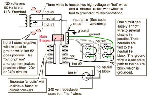 center  environment commerce energy electrical plugs  electrical sockets