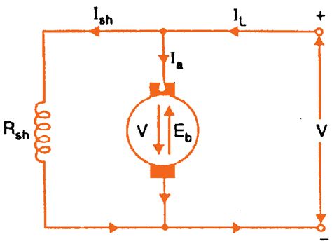 types  dc motors series shunt  compound