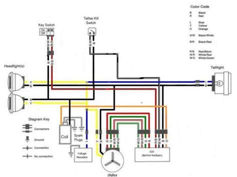 yamaha blaster wiring diagram knittystashcom
