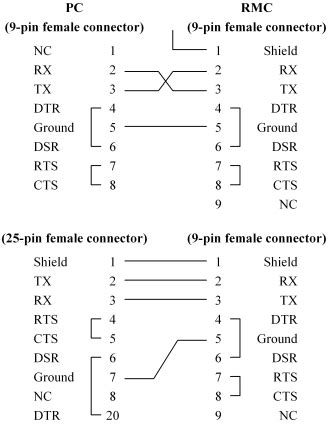 rs  usb wiring diagram esp ftdi wiring arduino instructables definitive module