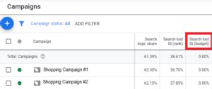 google ads competitor analysis  tools