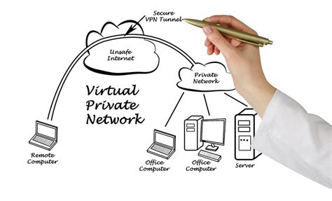 small business   virtual private network vpn score