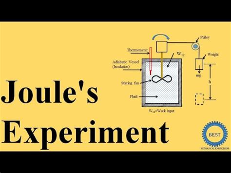 joules experiment  law  thermodynamics youtube