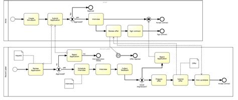steps  bpmn   production diagram software