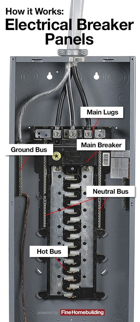 works electrical breaker panels electrical breakers breaker panel diy electrical