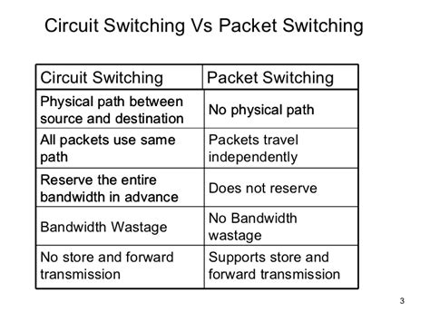 packet switching  circuit switching discover  difference  circuit switching