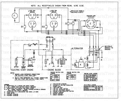 generac gp parts diagram