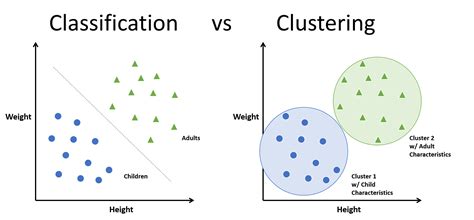 spectral clustering  comprehensive guide  beginners