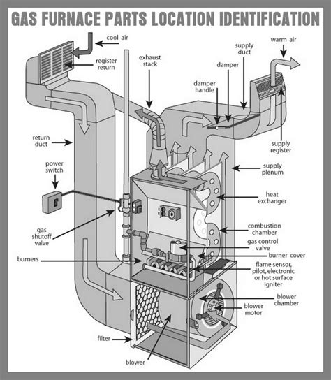 ruud furnace parts diagram lee