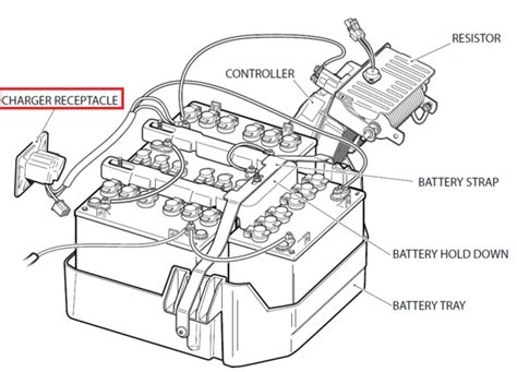 ezgo rxv  volt battery wiring diagram wiring system