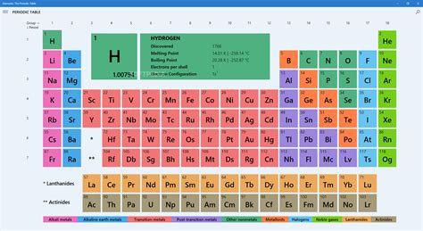 elements  periodic table