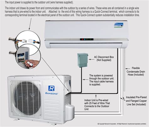 split air conditioner components ductless mini split air conditioner buying guide sylvane