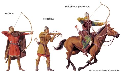 archery types equipment techniques britannica