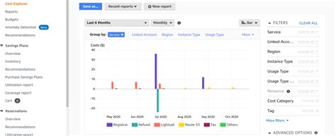 aws rds pricing  optimization guide dev community