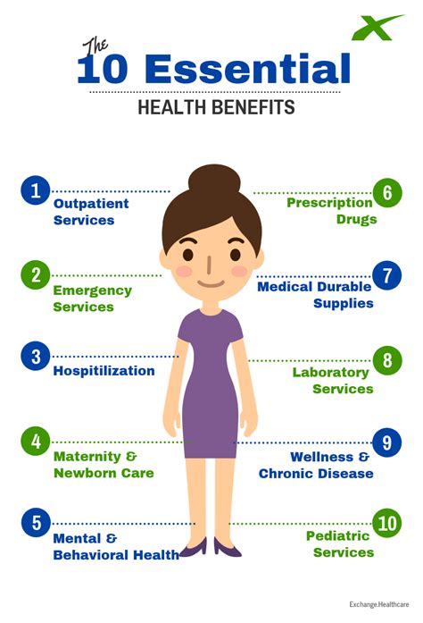essential health benefits exchange healthcare
