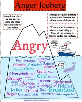 anger iceberg anger iceberg  nursing schools art therapy activities