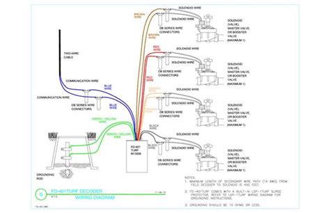 rain bird wiring diagram