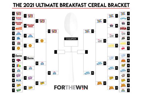 breakfast cereals ranked vote  bracket final