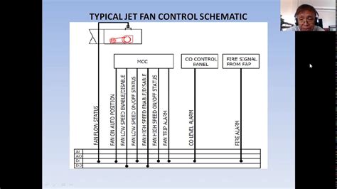 bms engineer part  jet fans control schematics youtube