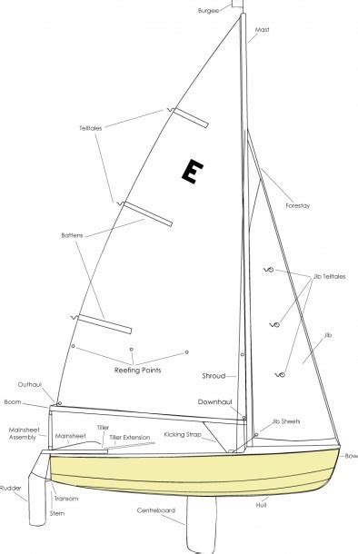parts   boat diagram