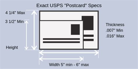direct mail sizes postalytics