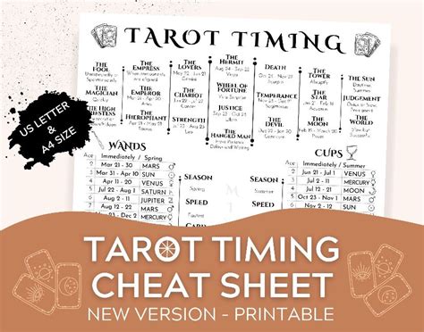 tarot timing cheat sheet tarot card spreads tarot cards gemini  scorpio tarot tips header