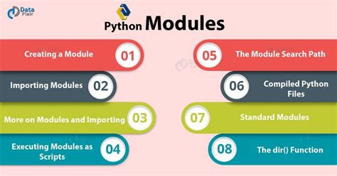 advance python modules   create import  dir function dataflair