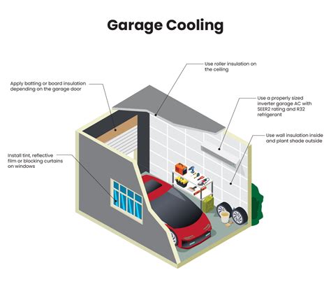 ways  maximize  garage air conditioner