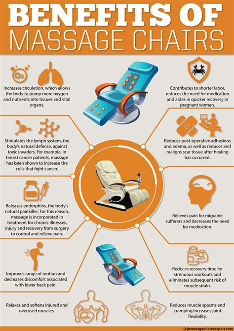 benefits of massage chairs mighty infographics