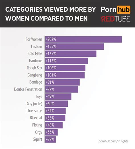 Here S What Women Search For When They Want Porn Gizmodo